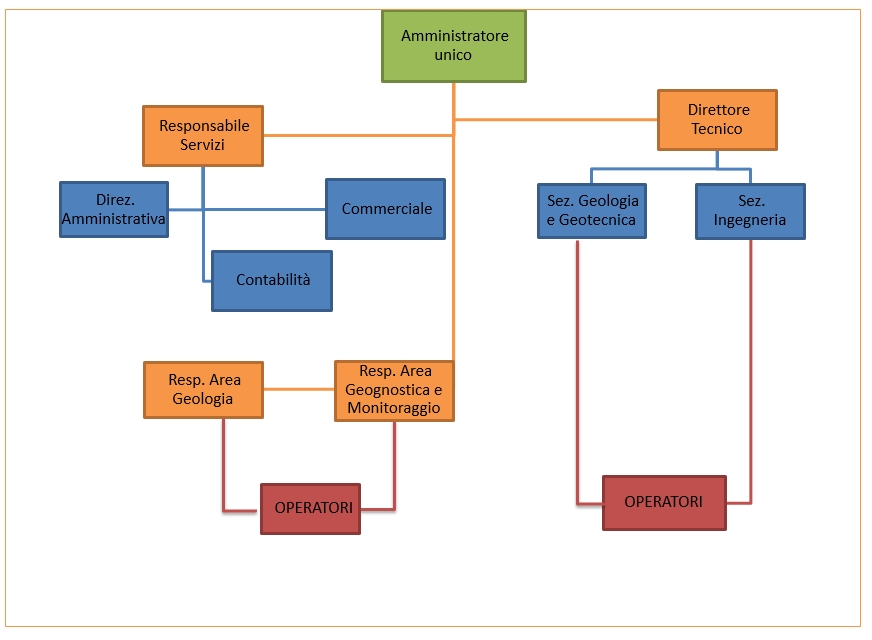 organigramma-Engeo